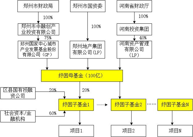 郑州地产基金纾困模式图.jpg