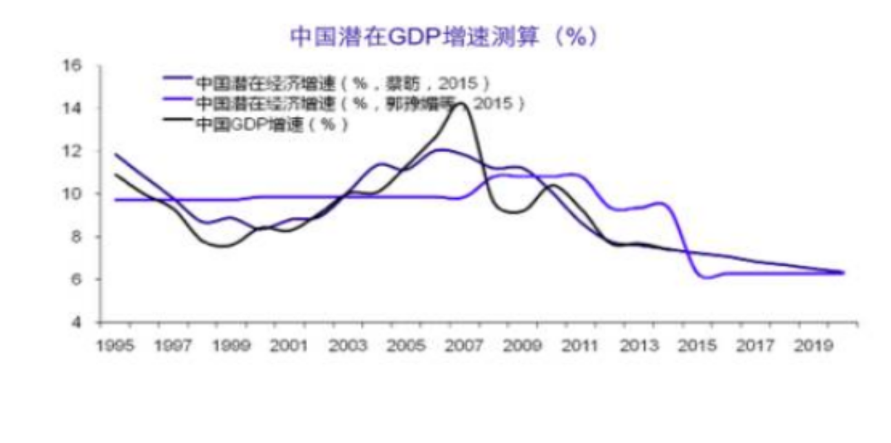 宏观经济趋势2.png