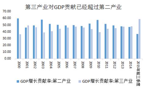 宏观经济趋势3.jpg