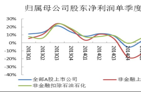 宏观经济趋势6.png