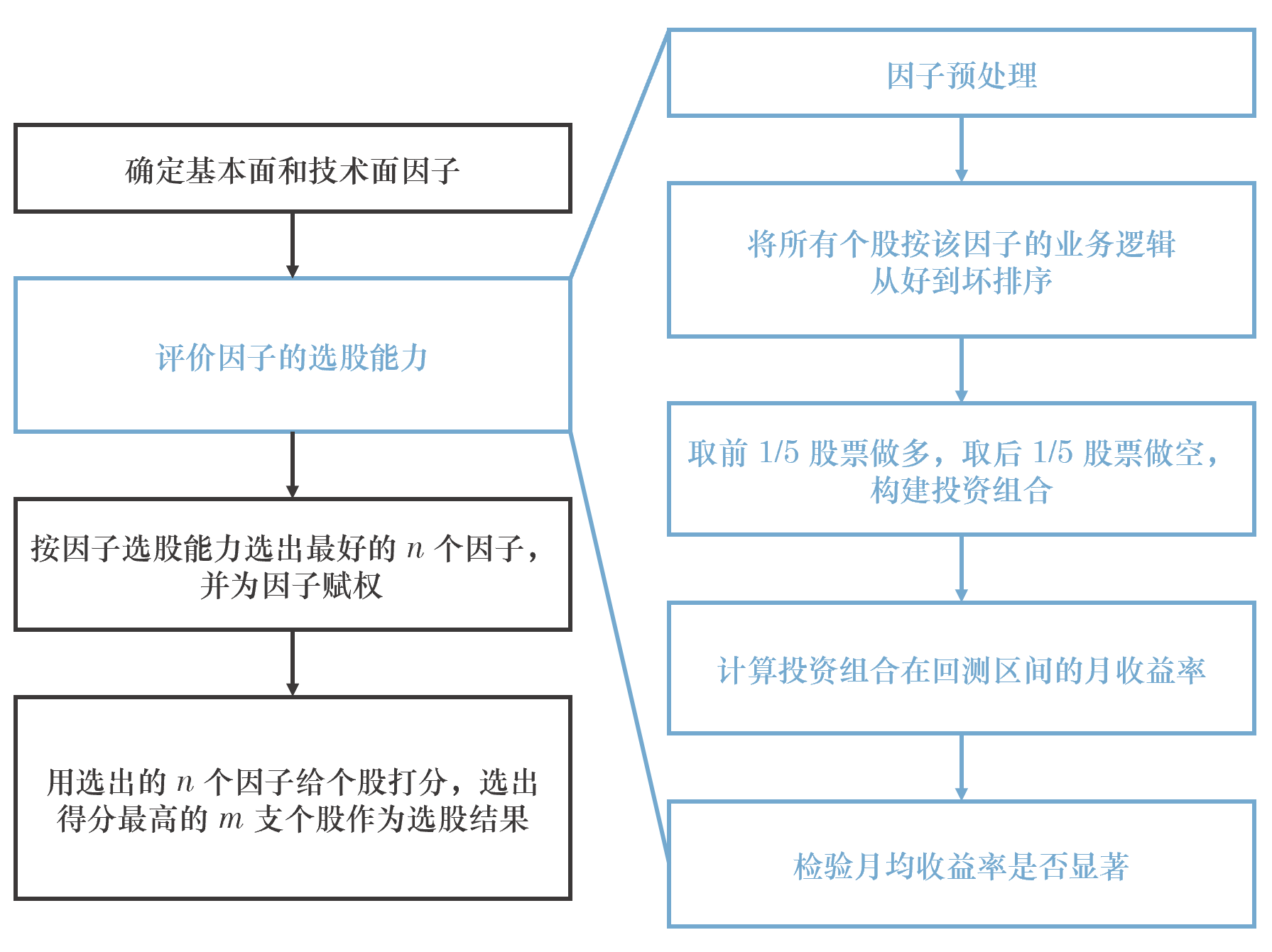 flowchart.png