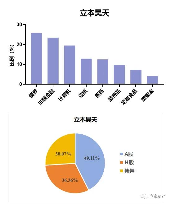 行业及市场配置(1).jpg