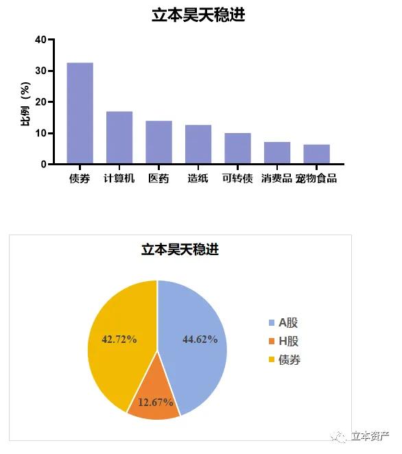 行业及市场配置22(1).jpg