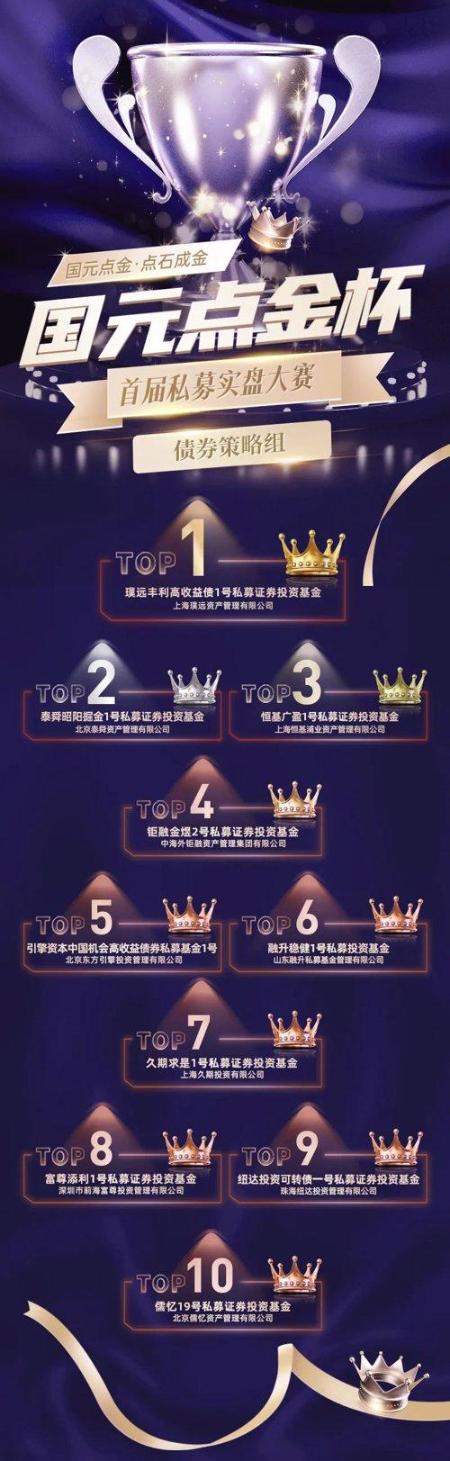 国元奖项.png