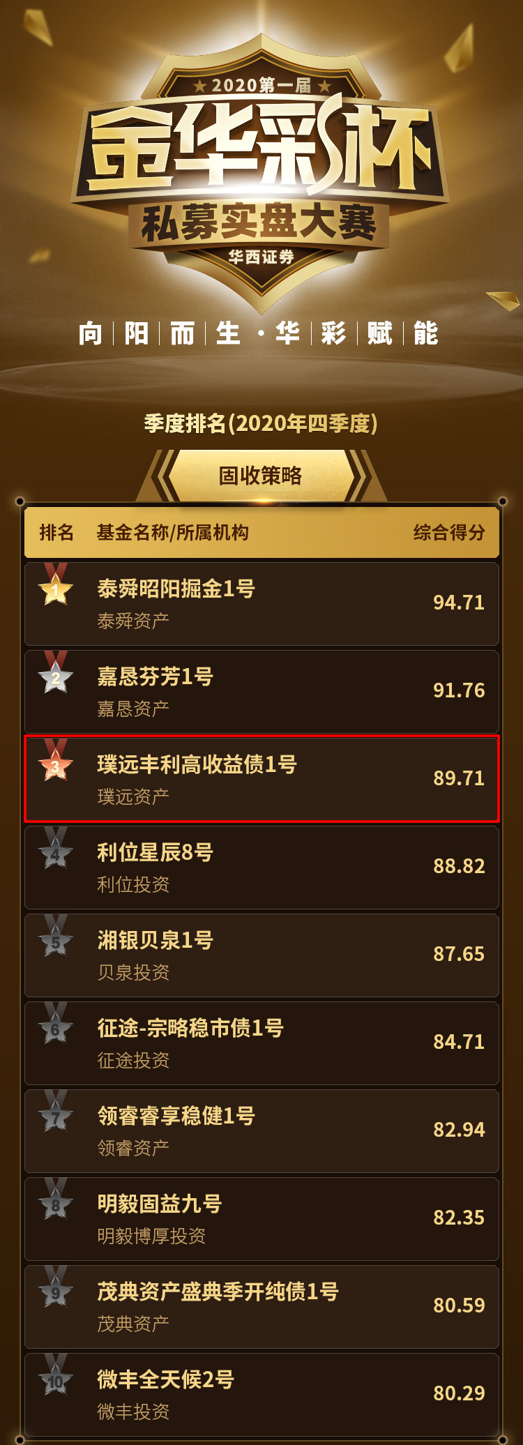 金华彩2020年四季度季军.png